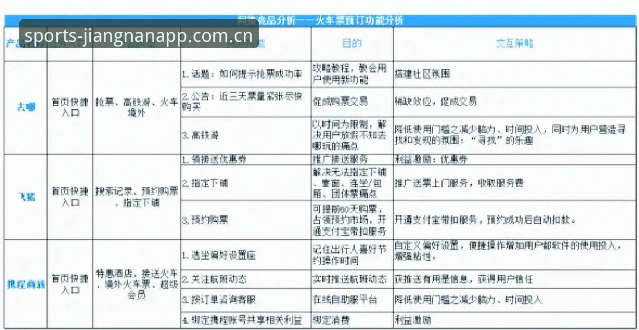 江南体育竞品分析 江南体育APP全面评测:竞品对比分析深度体验报告